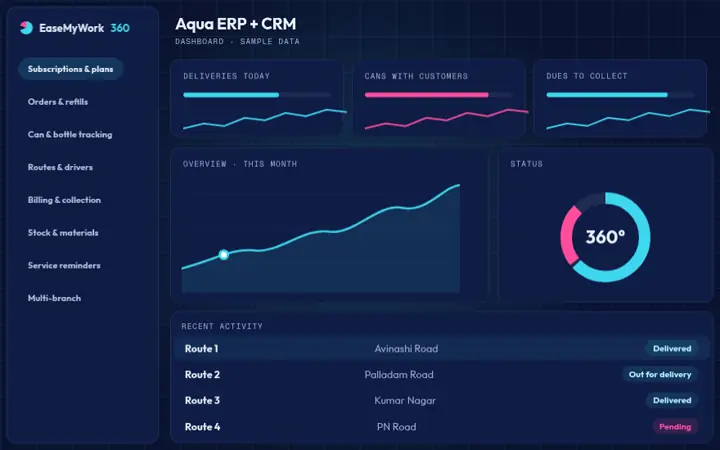 Animated preview of the Aqua ERP + CRM dashboard with sample data