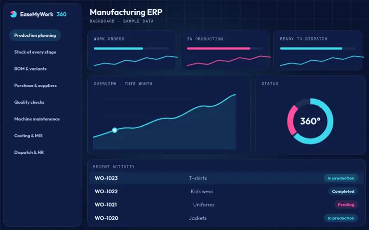 Animated preview of the Manufacturing ERP dashboard with sample data