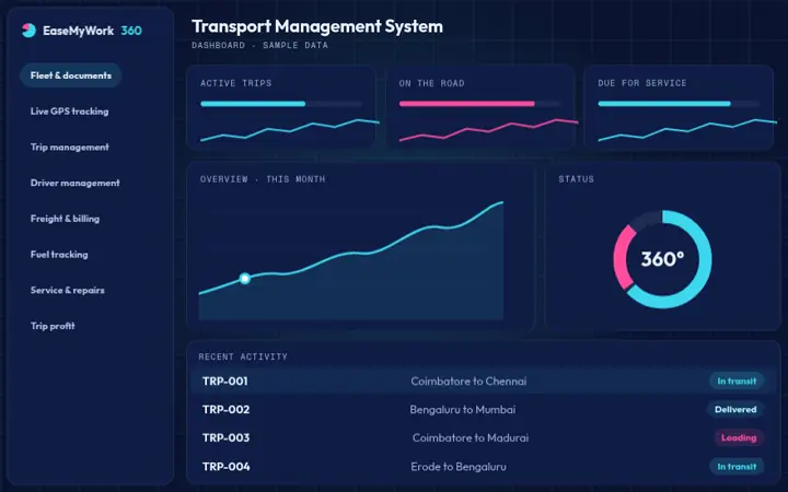 Animated preview of the Transport Management System dashboard with sample data